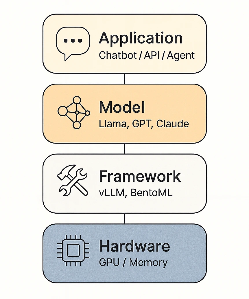 The inference stack  