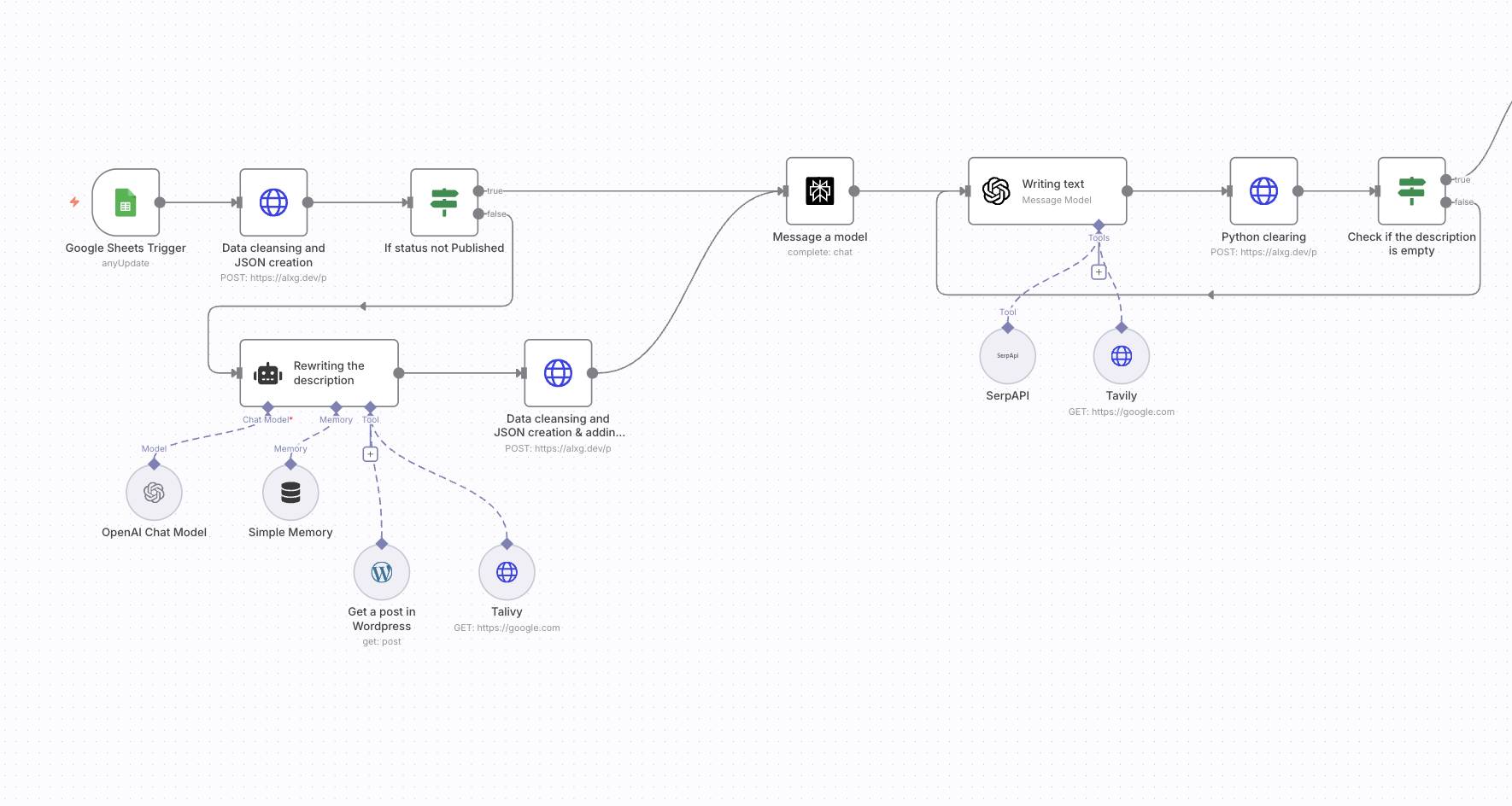 n8n AI Agent builder